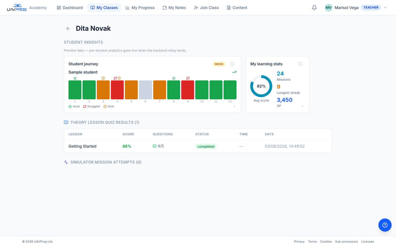 The class progress grid: one row per student, one column per mission, each cell a best score with the attempt count in brackets, and percentile badges beside some names
