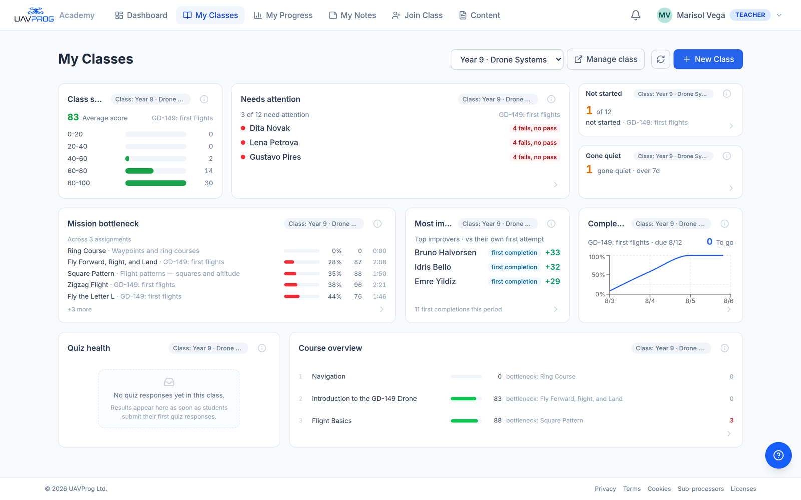 The teacher home page with the class picker, Manage class and New Class buttons in the header